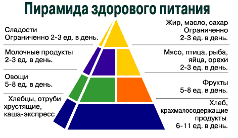 Пирамида здорового питания.png
